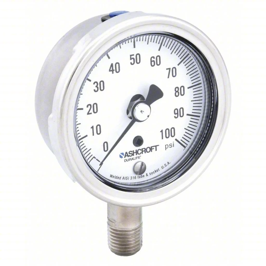 Gauges